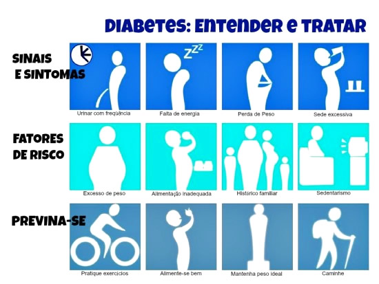 Dia Mundial do Diabetes Imagem 2