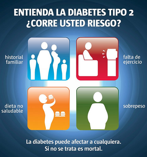 Dia Mundial do Diabetes Imagem 3