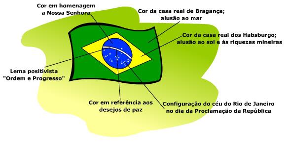 Cor em homenagem a Nossa Senhora Cor da casa real de Bragança...